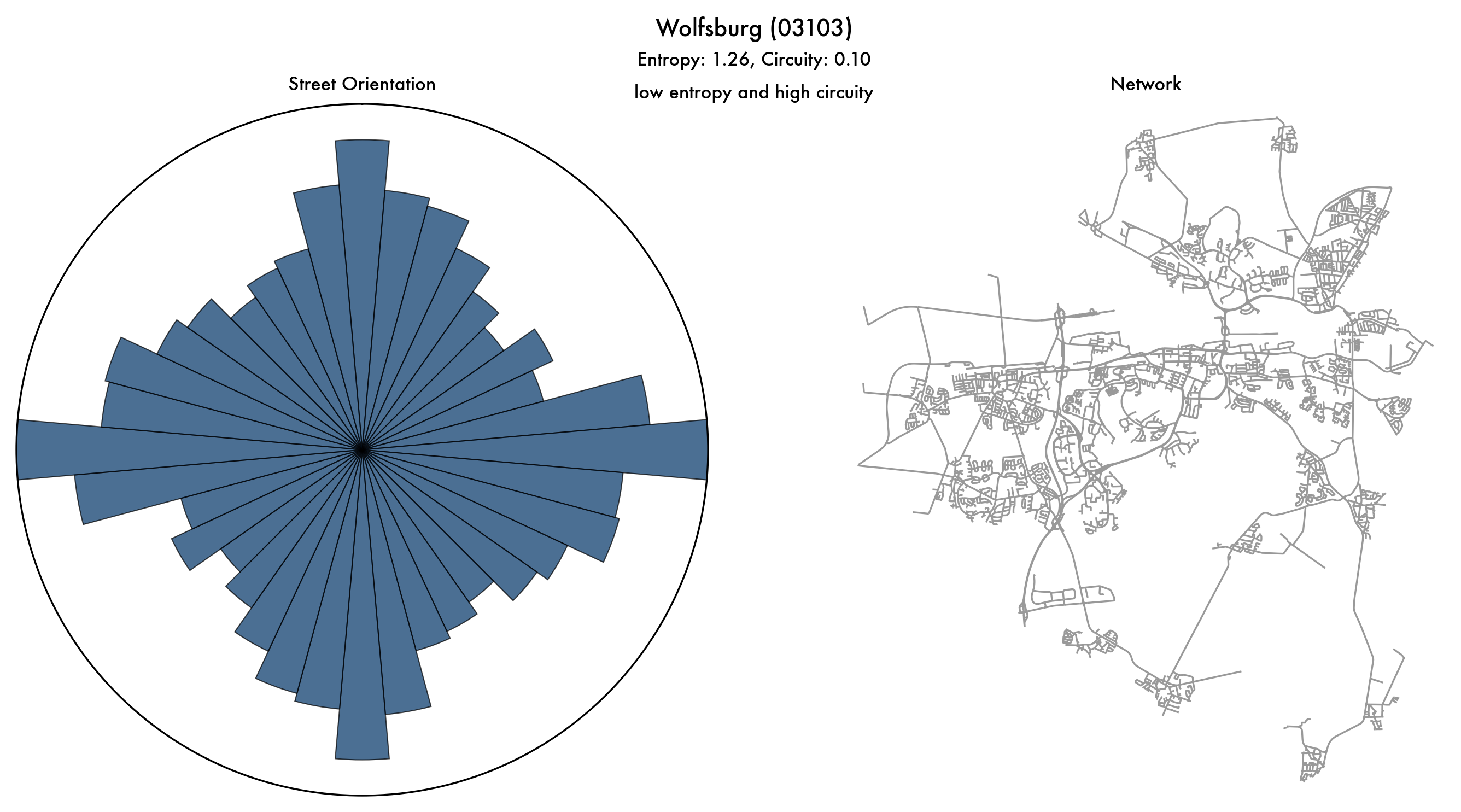 Street network map and orientation of Wolfsburg
